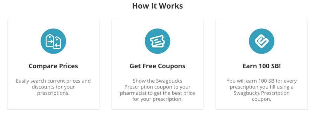 save money on prescription