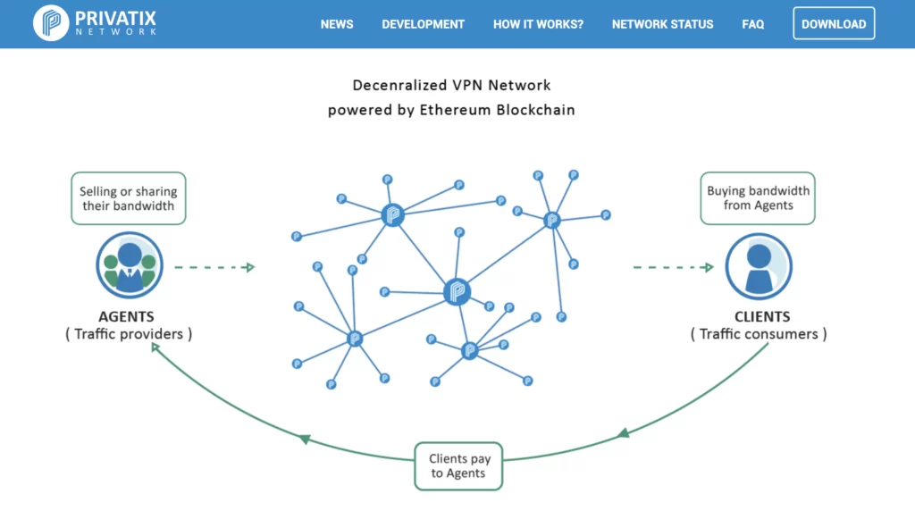 privatix bandwidth sharing