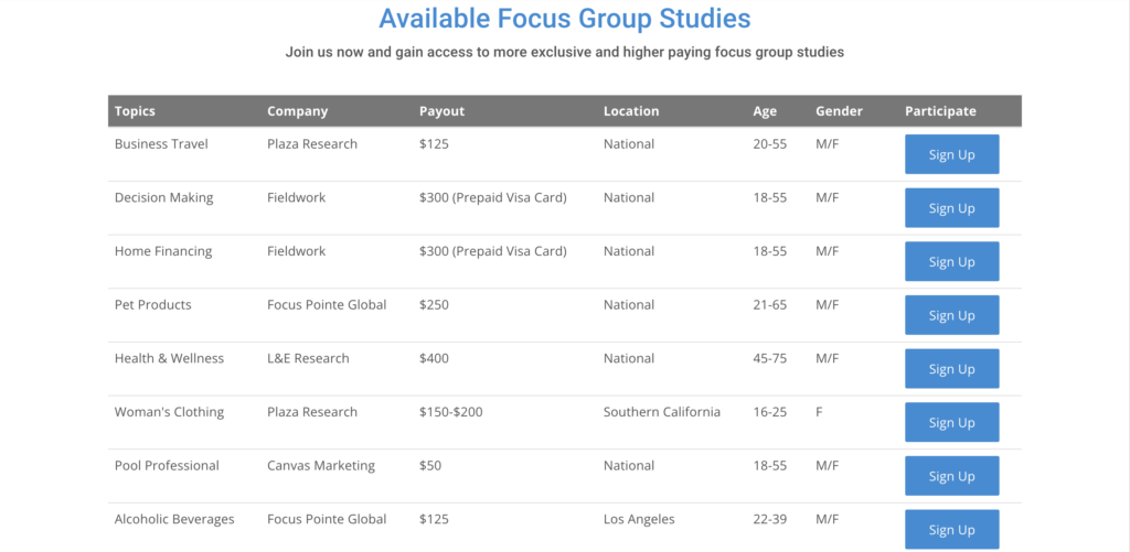 available research studies in apex focus group