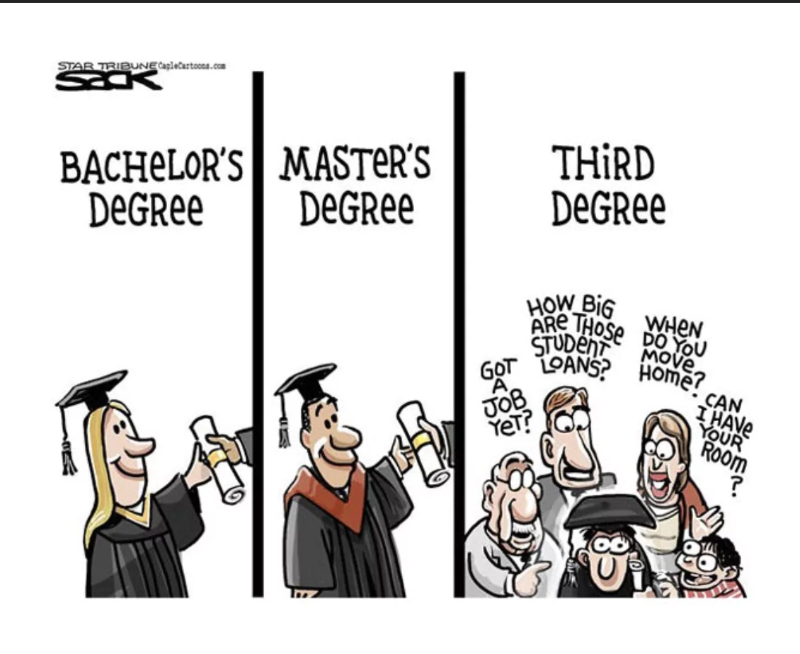 bachelor degree, third degree student loan meme 
