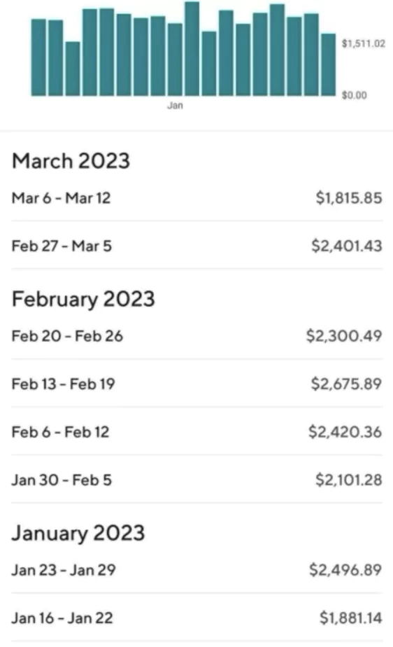 2k a week with doordash