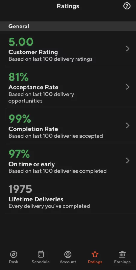 acceptance and completion rate for top dasher