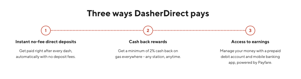 Dasherdirect cashback