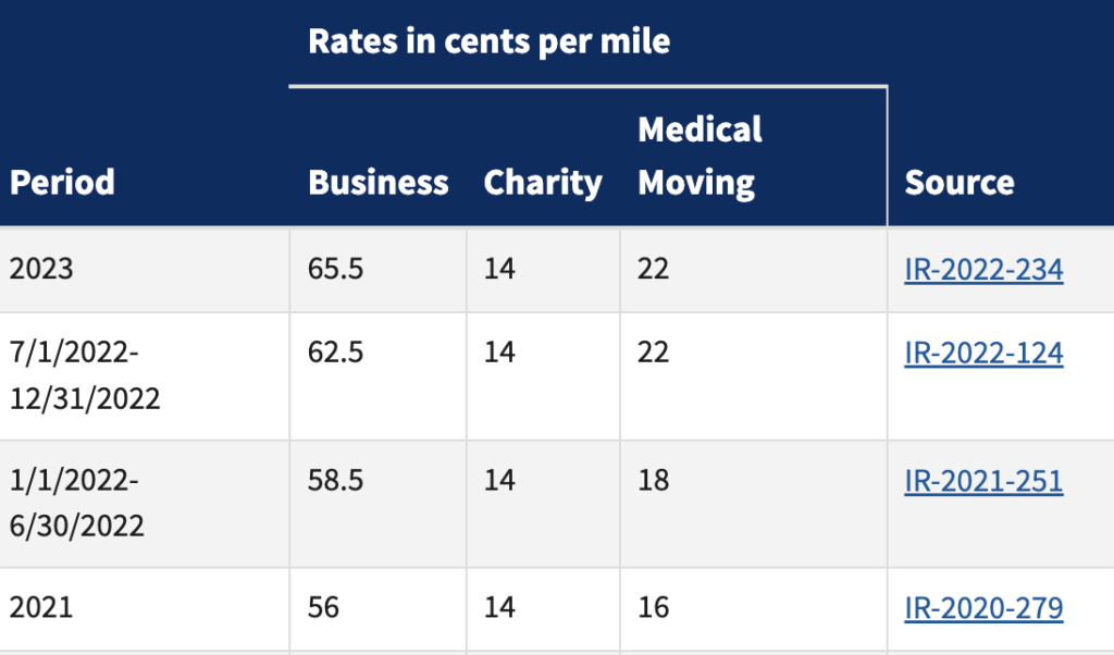 doordash track mileage- irs rates