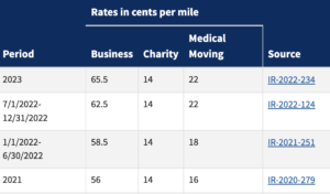 irs-mileage