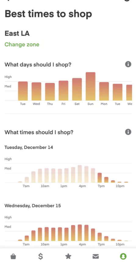 bets time and days to shop