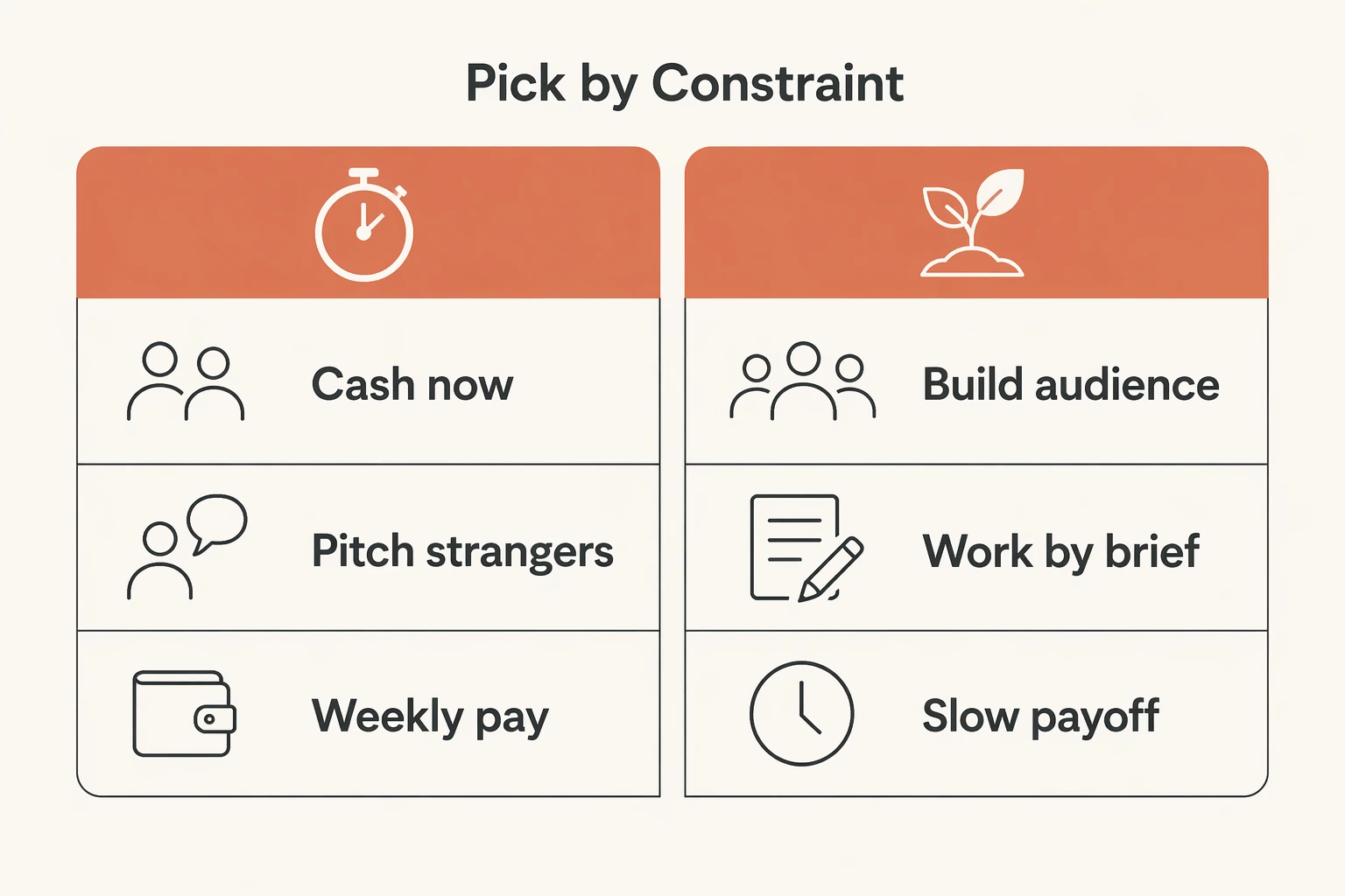 Pick by Constraint