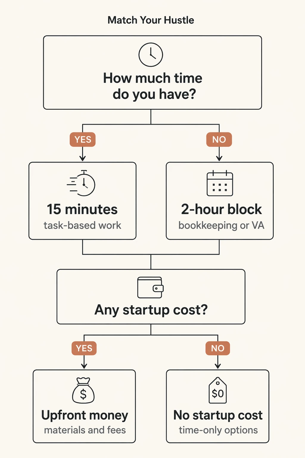 Match Your Hustle