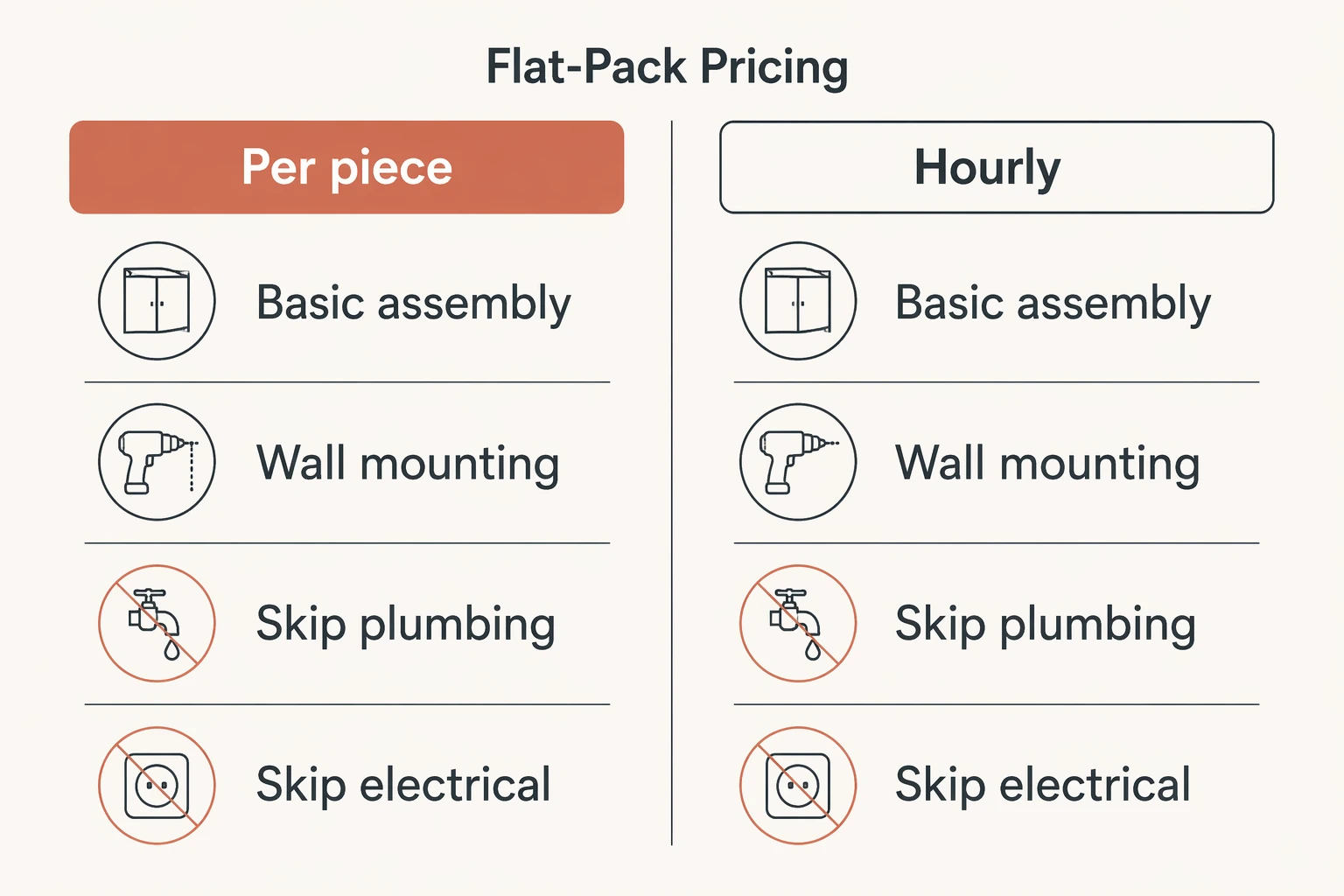 Flat-Pack Pricing