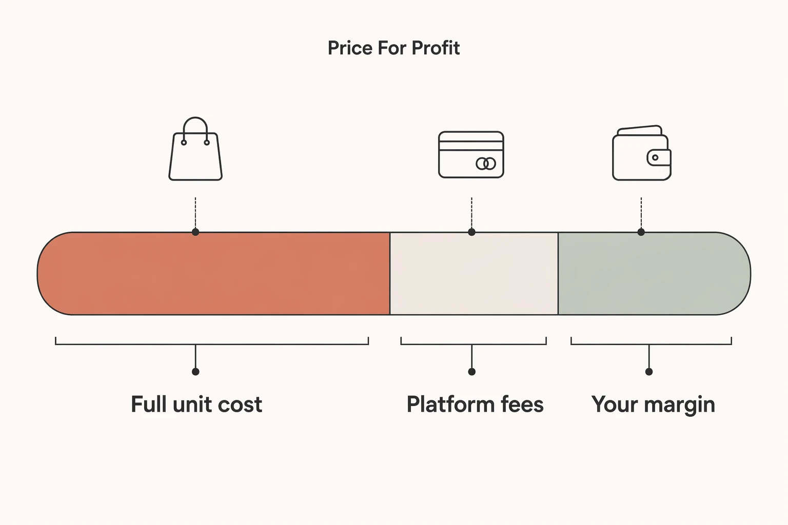 Price For Profit