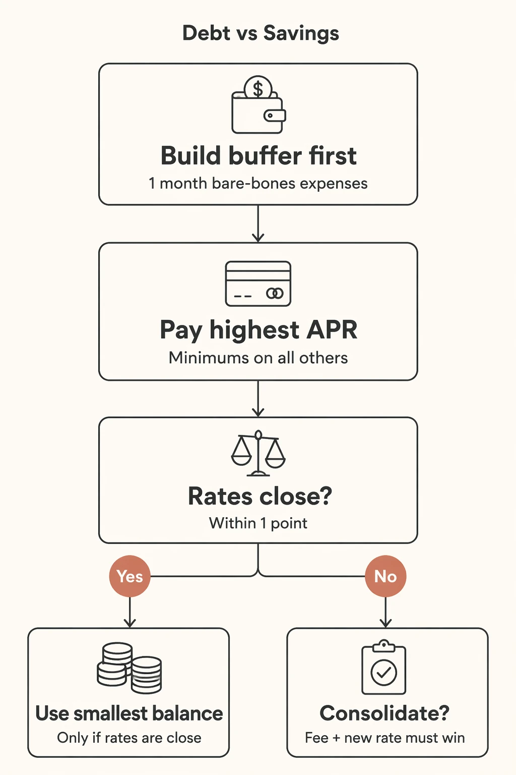 Debt vs Savings