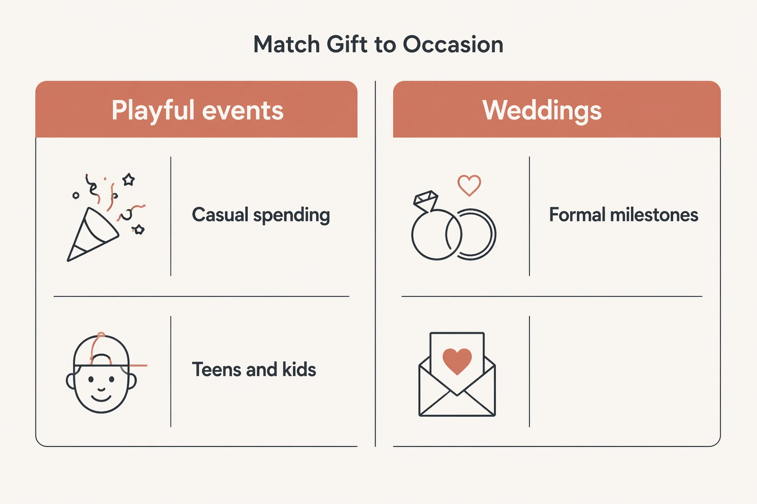 Match Gift to Occasion