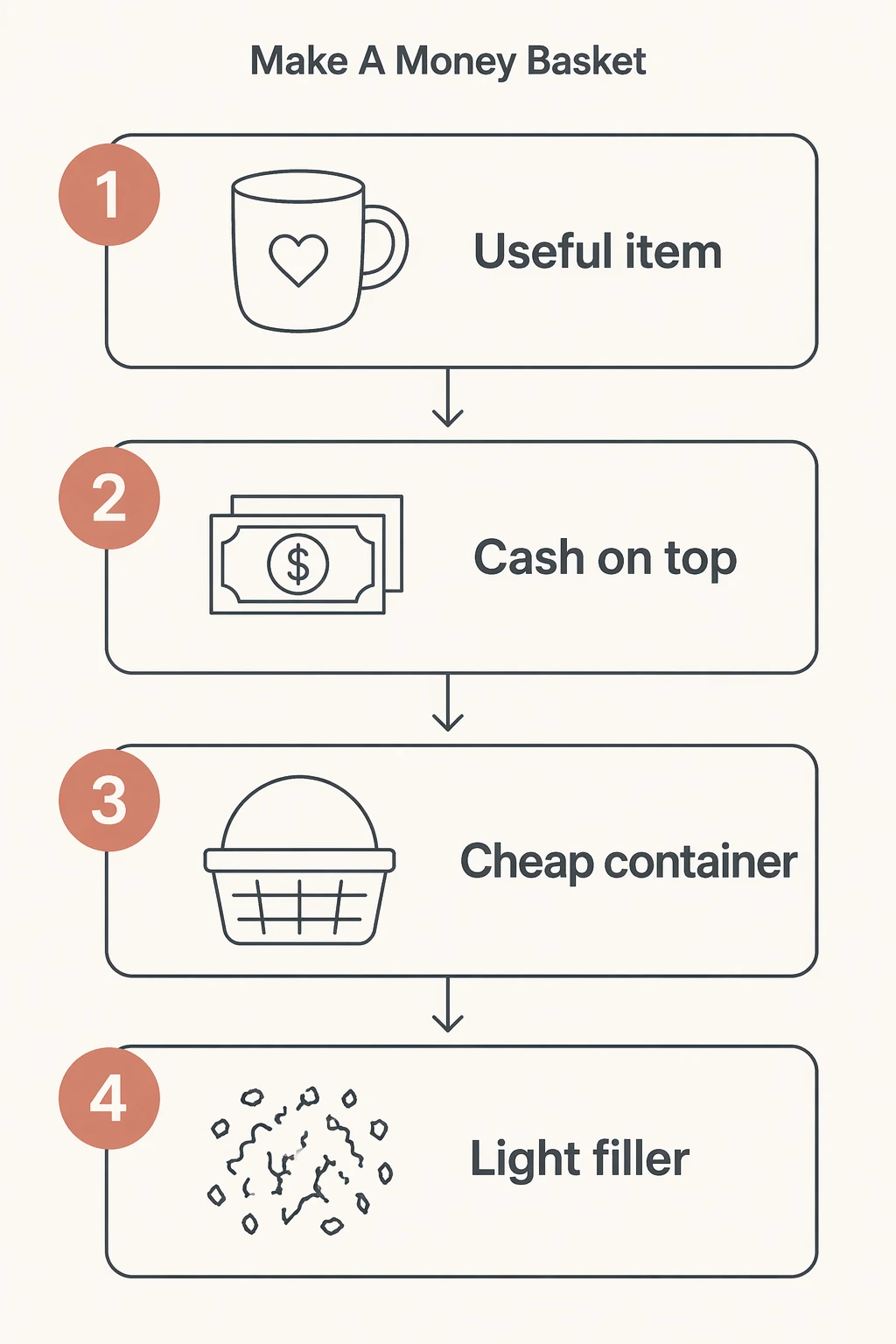 Make A Money Basket