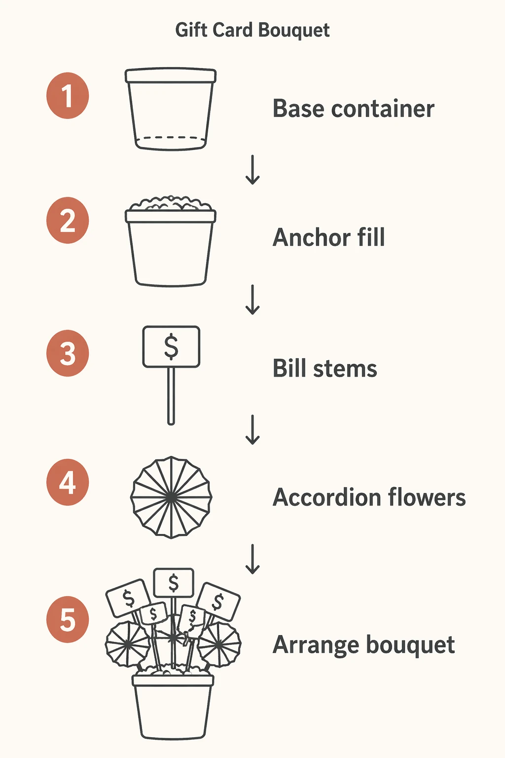 Gift Card Bouquet